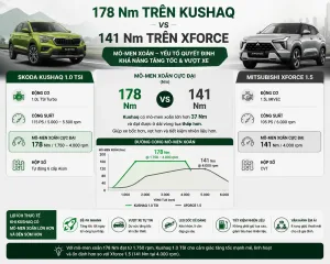 Vì sao nhiều người lái thử Xforce rồi chọn Skoda Kushaq?