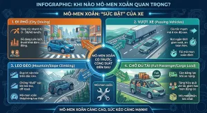 Mô-men xoắn quan trọng hơn công suất trong trường hợp nào?