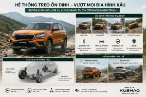 Vì sao nhiều người lái thử Xforce rồi chọn Skoda Kushaq?