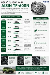 Xe 1.0 TSI có thực sự đủ dùng tại Việt Nam? So sánh Kushaq với Creta, Seltos, Xforce, Yaris Cross và HR-V