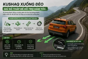 Động cơ Turbo + hộp số 6AT khác gì động cơ 1.5 hút khí tự nhiên + hộp số CVT?