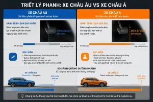 Vì sao Skoda Kushaq và Slavia có tiếng turbo rõ ở tốc độ thấp và chân phanh khá nhạy?
