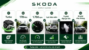Có nên mua xe turbo để đi phố? Góc nhìn từ Skoda Kushaq