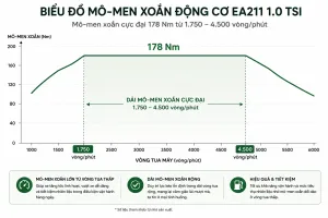 4 điểm tôi tự tin khi lái Skoda Kushaq trên cao tốc