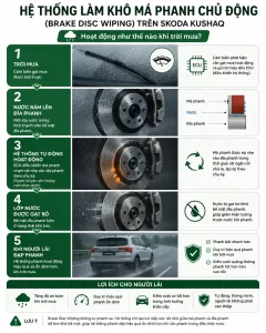 4 điểm tôi tự tin khi lái Skoda Kushaq trên cao tốc