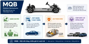 Khung gầm tốt quan trọng hơn động cơ mạnh? Điều nhiều người chỉ nhận ra sau khi cầm lái