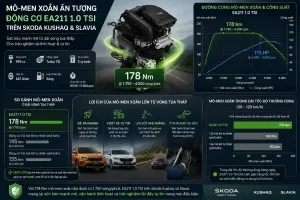 Động cơ EA211 trên Skoda Kushaq và Slavia có gì đặc biệt? 8 điểm mạnh của động cơ 1.0 TSI