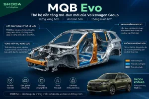 MQB Evo khác MQB A0-IN thế nào? Có phải MQB Evo luôn tốt hơn?