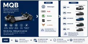 Vì sao Volkswagen phát triển nền tảng MQB?