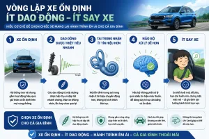Vì sao trẻ nhỏ dễ say xe hơn người lớn? Cách chọn ô tô giúp giảm say xe cho cả gia đình
