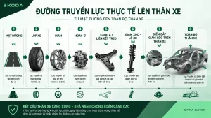 Độ chống vặn xoắn thân xe là gì? Bí mật đằng sau cảm giác đầm chắc của xe châu Âu