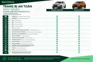 5 lý do tôi vẫn chọn Skoda Kushaq Ambition dù bản Style nhiều trang bị hơn