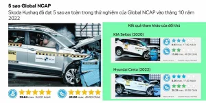 Tổng hợp thông số kỹ thuật, cấu hình và giá bán Skoda Kushaq mới nhất