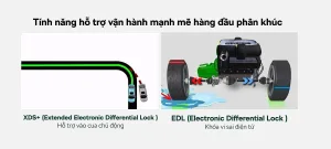 Tổng hợp thông số kỹ thuật, cấu hình và giá bán Skoda Slavia mới nhất