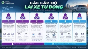 ADAS là gì? Chi tiết về hệ thống hỗ trợ người lái tiên tiến trên ô tô