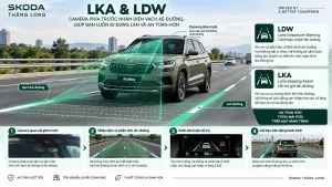 Cảnh báo lệch làn và hỗ trợ giữ làn là gì? Cơ chế hoạt động thực tế của LDW và LKA