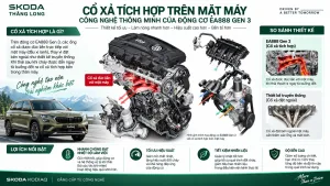 Động cơ EA888 Gen 3 trên Kodiaq có gì đặc biệt?