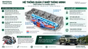 Động cơ EA888 Gen 3 trên Kodiaq có gì đặc biệt?