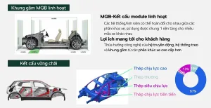 Tổng hợp thông số kỹ thuật, cấu hình và giá bán Skoda Slavia mới nhất