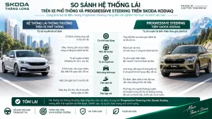 Hệ thống lái Progressive Steering trên Skoda Kodiaq có gì đặc biệt?