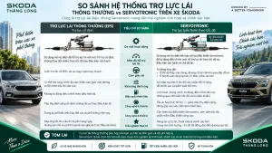 Hệ thống lái trợ lực Servotronic trên xe Skoda là gì? Cơ chế và trải nghiệm thực tế