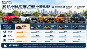 5 nhận định sai lầm về Skoda Kushaq và Slavia