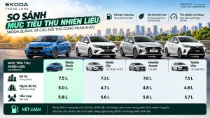 5 nhận định sai lầm về Skoda Kushaq và Slavia