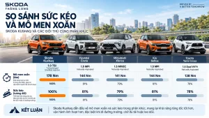 5 nhận định sai lầm về Skoda Kushaq và Slavia
