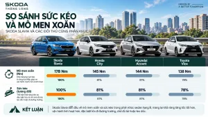 5 nhận định sai lầm về Skoda Kushaq và Slavia