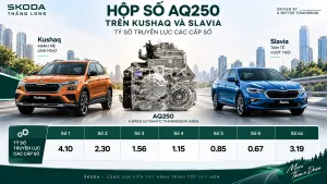 Hộp số AQ250 trên Kushaq và Slavia có gì đặc biệt?