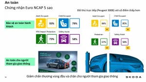 Tổng hợp thông số kỹ thuật, cấu hình và giá bán Skoda Karoq mới nhất