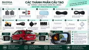 Cảnh báo điểm mù là gì? Tác dụng và cách thức hoạt động