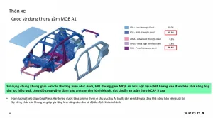 Tổng hợp thông số kỹ thuật, cấu hình và giá bán Skoda Karoq mới nhất