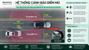 Cảnh báo điểm mù là gì? Tác dụng và cách thức hoạt động