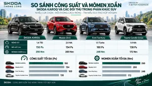 Đánh giá Skoda Karoq: Mẫu SUV “khác biệt” cho người thích cầm lái